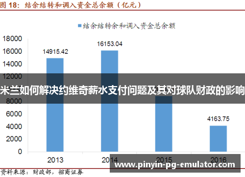 米兰如何解决约维奇薪水支付问题及其对球队财政的影响 米兰如何解决约维奇薪水支付问题及其对球队财政的影响