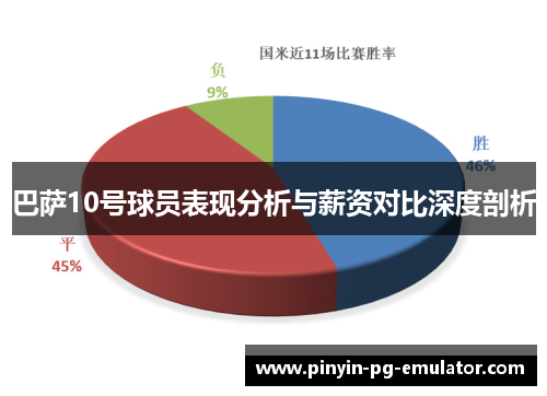 巴萨10号球员表现分析与薪资对比深度剖析