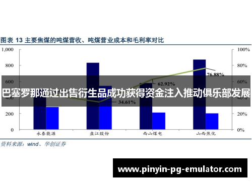 巴塞罗那通过出售衍生品成功获得资金注入推动俱乐部发展 巴塞罗那通过出售衍生品成功获得资金注入推动俱乐部发展
