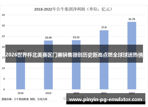 2026世界杯北美赛区门票销售额创历史新高点燃全球球迷热情 2026世界杯北美赛区门票销售额创历史新高点燃全球球迷热情