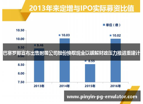 巴塞罗那宣布出售附属公司股份换取现金以缓解财政压力推进重建计 巴塞罗那宣布出售附属公司股份换取现金以缓解财政压力推进重建计